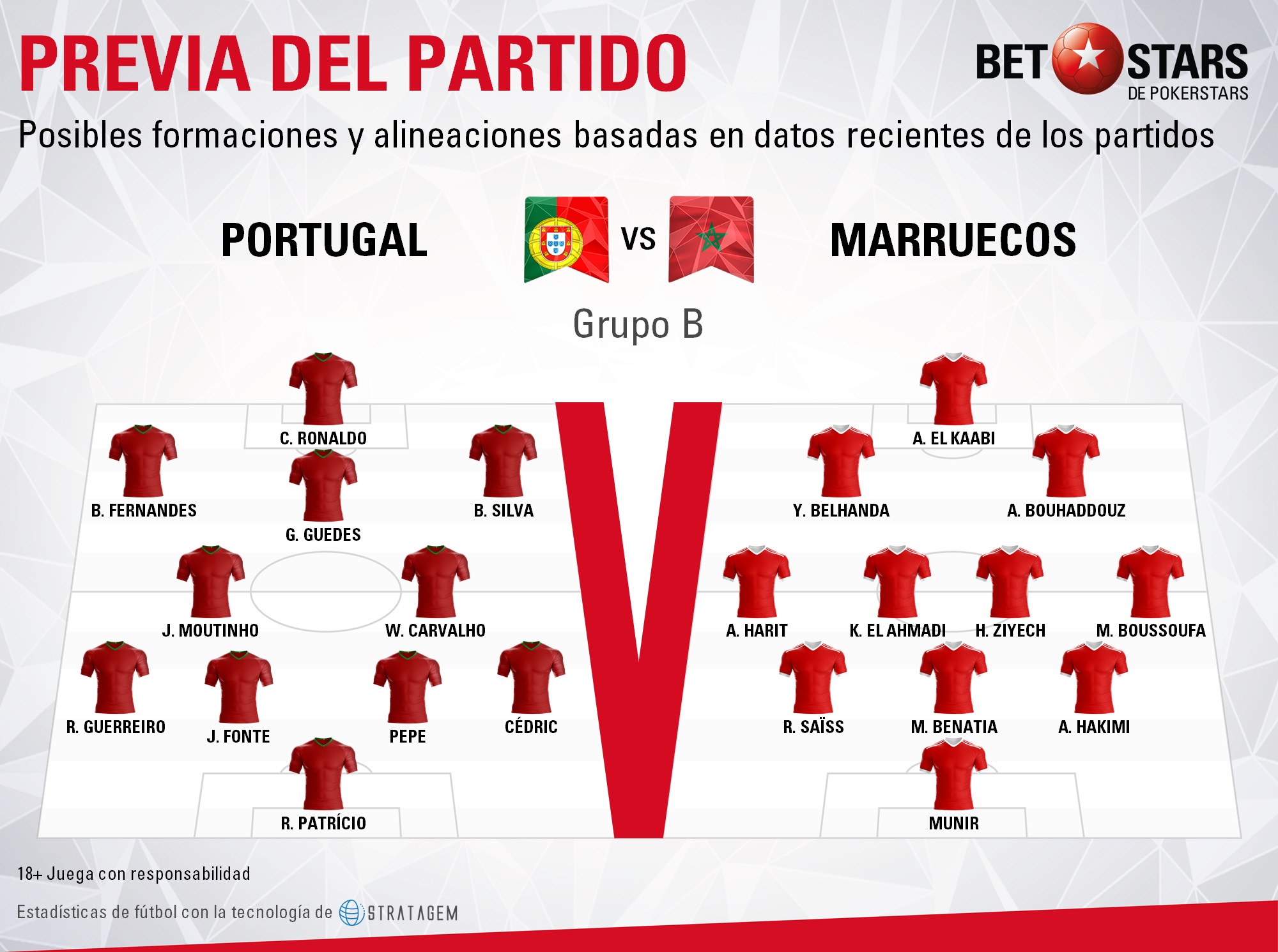 BetStars Portugal vs Marruecos 08 Betstars, Portugal vs Marruecos, pronosticos deportivos, Mundial Rusia 2018, clasificacion mundial 2018, grupos mundial 2018, mundial rusia 2018 calendario, clasificacion mundial 2018 europa, mundial 2018 clasificacion, clasificatorias rusia 2018, grupos del mundial 2018, tabla de posiciones eliminatorias rusia 2018, eliminatorias rusia 2018 europa, clasificación mundial rusia 2018,